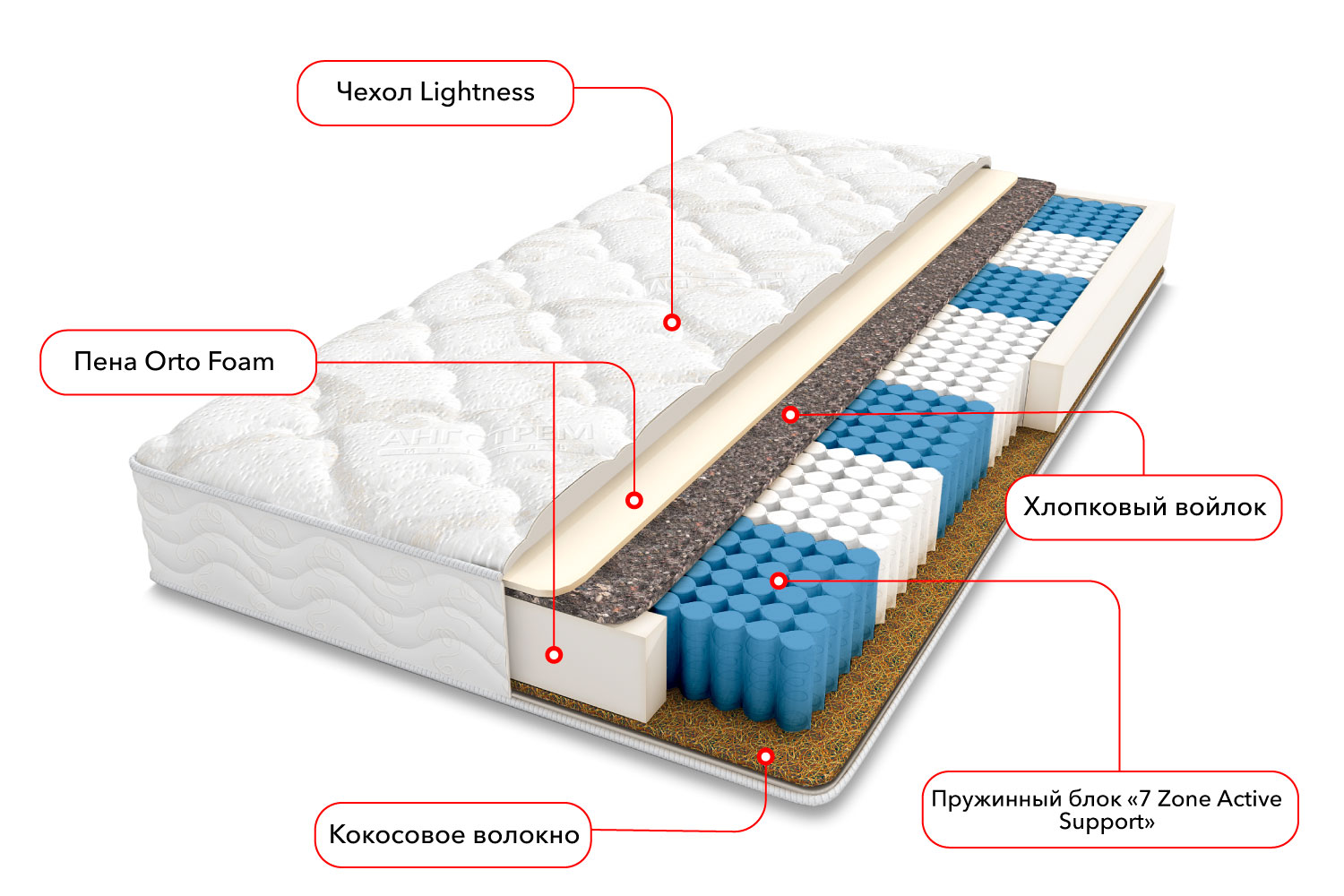 Двуспальные матрасы - изображение №3 "Матрас Рим (180 х 190 см)"  на www.Angstrem-mebel.ru