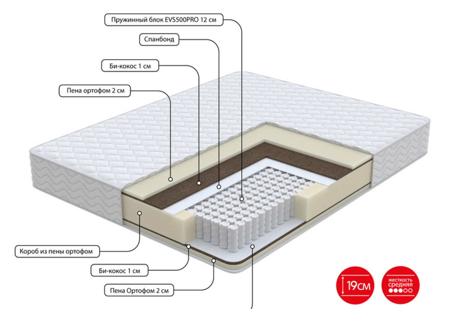 Двуспальные матрасы - изображение №4 "Матрас Ecolite duo (140 x 200 см)"  на www.Angstrem-mebel.ru