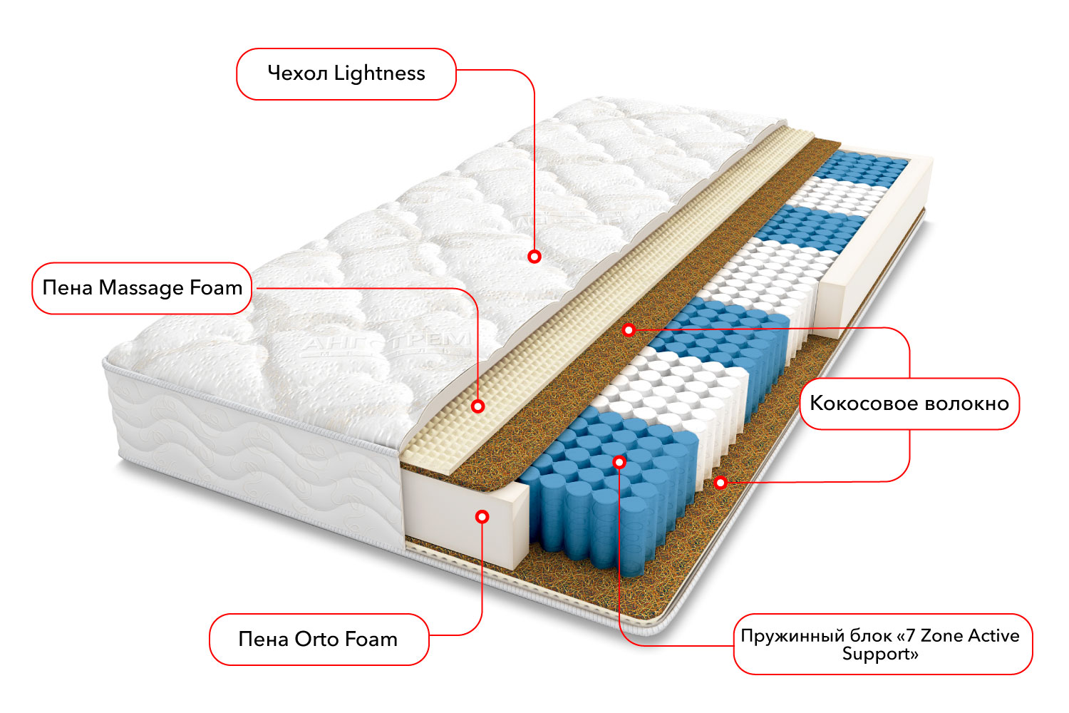 Односпальные матрасы - изображение №3 "Матрас Мексика (80 х 200 см)"  на www.Angstrem-mebel.ru