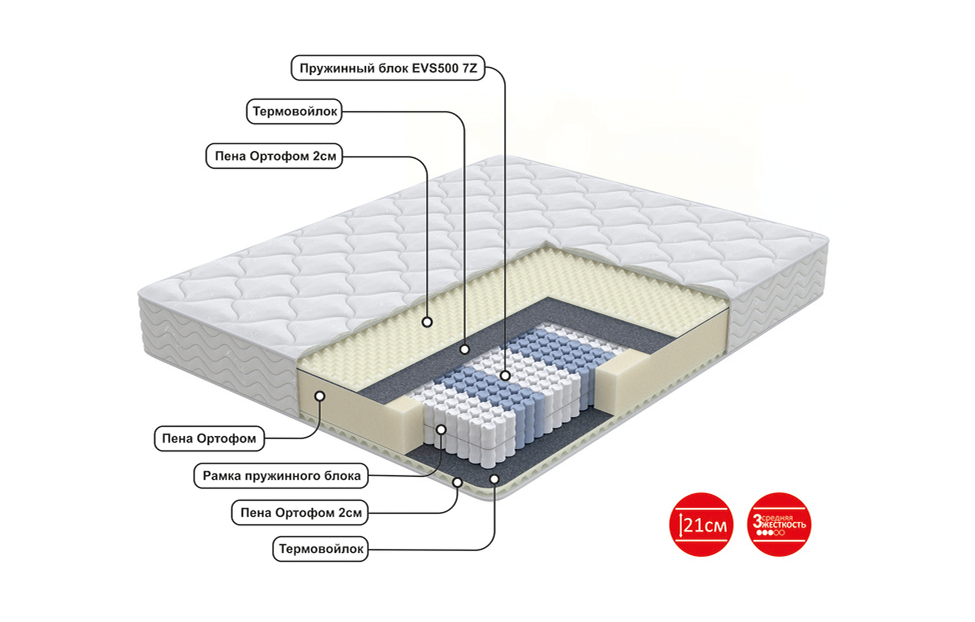 Односпальные матрасы - изображение №3 "Матрас Rendi (90 х 200 см)"  на www.Angstrem-mebel.ru