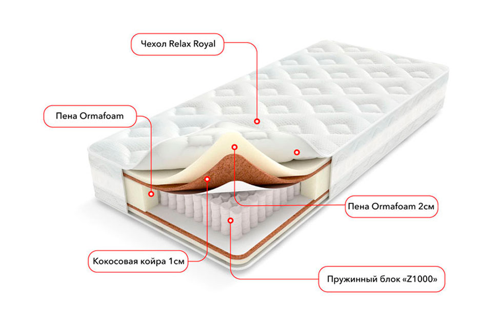 Односпальные матрасы - изображение №3 "Матрас Golden soft Z1000 (80 х 190 см)"  на www.Angstrem-mebel.ru