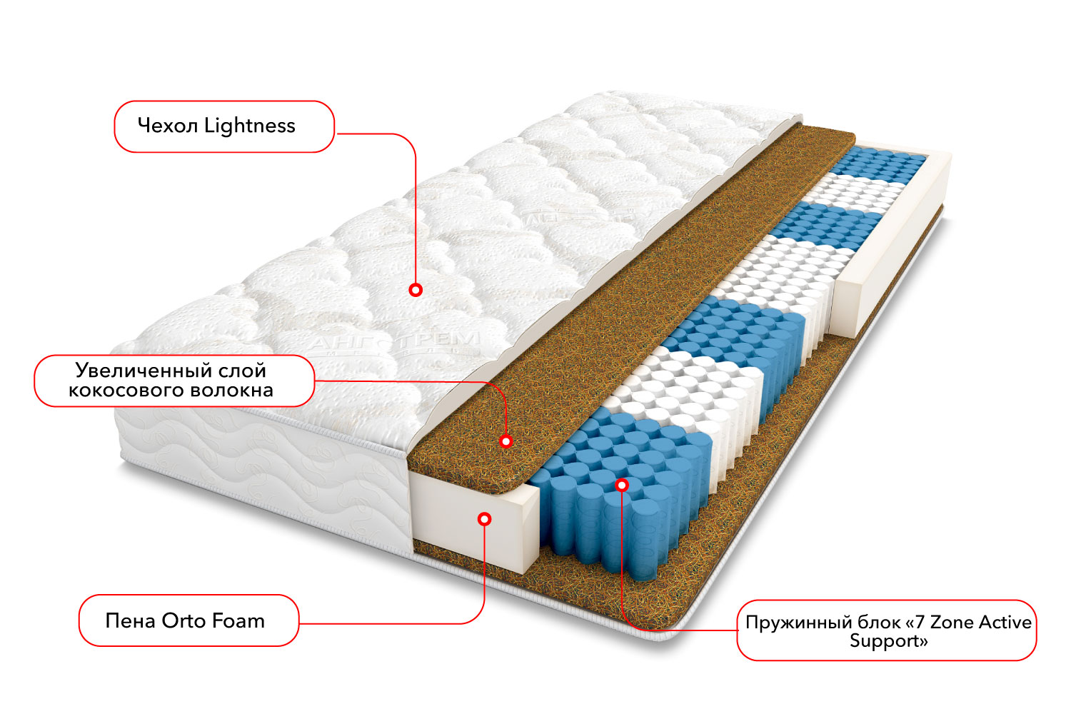 Односпальные матрасы - изображение №3 "Матрас Монако (90  х 190 см)"  на www.Angstrem-mebel.ru
