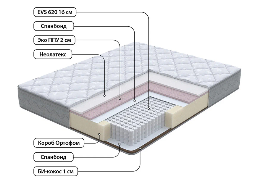 Односпальные матрасы - изображение №3 "Матрас Anatomic dream Pro 80 х 195"  на www.Angstrem-mebel.ru