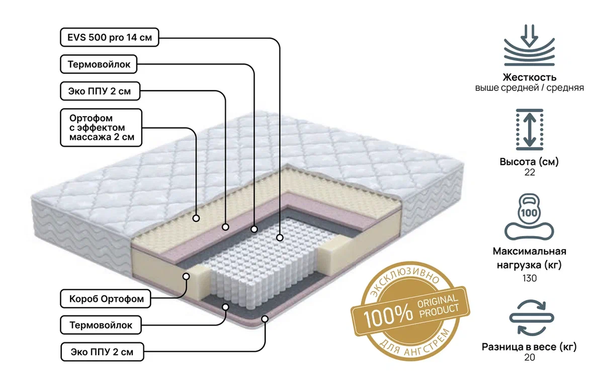 Односпальные матрасы - изображение №3 "Матрас Status middle 90 х 200"  на www.Angstrem-mebel.ru