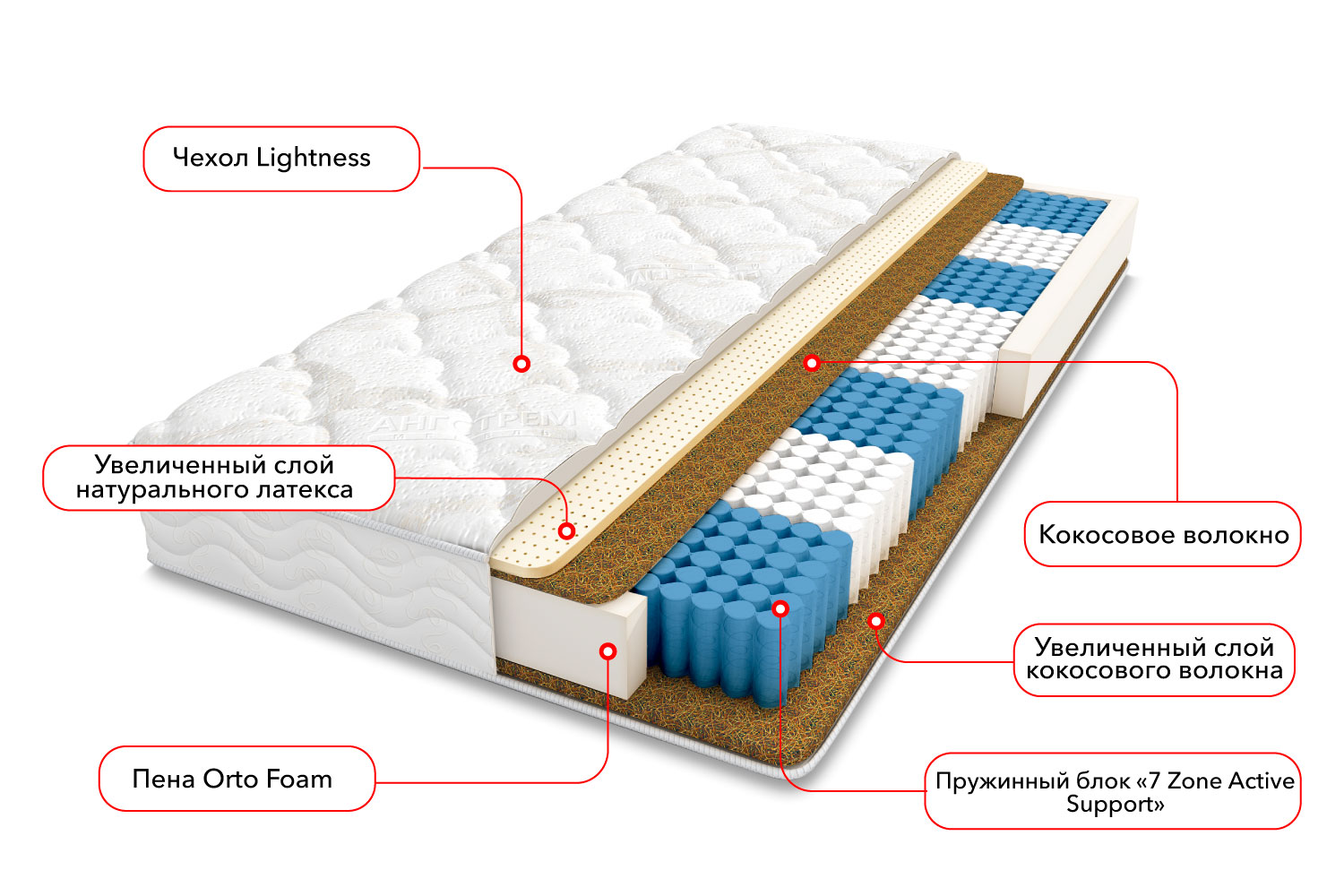 Двуспальные матрасы - изображение №3 "Матрас Испания (180 х 200 см)"  на www.Angstrem-mebel.ru