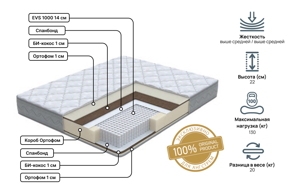 Двуспальные матрасы - изображение №3 "Матрас Anatomic Duo Pro 140 х 200"  на www.Angstrem-mebel.ru