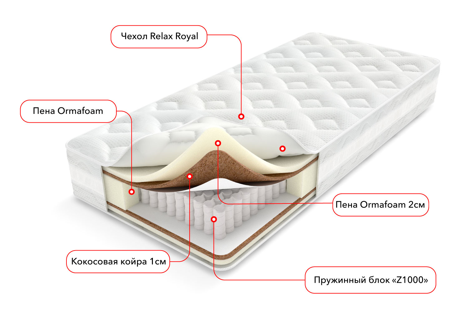 Односпальные матрасы - изображение №3 "Матрас Golden soft Z1000 (80 х 200 см)"  на www.Angstrem-mebel.ru