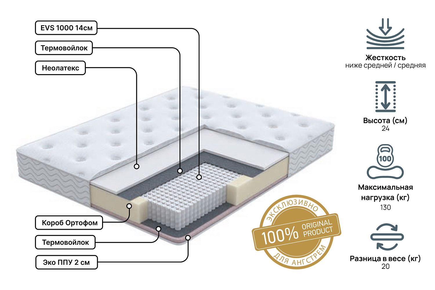 Двуспальные матрасы - изображение №3 "Матрас Golden mix Pro 180 х 190"  на www.Angstrem-mebel.ru