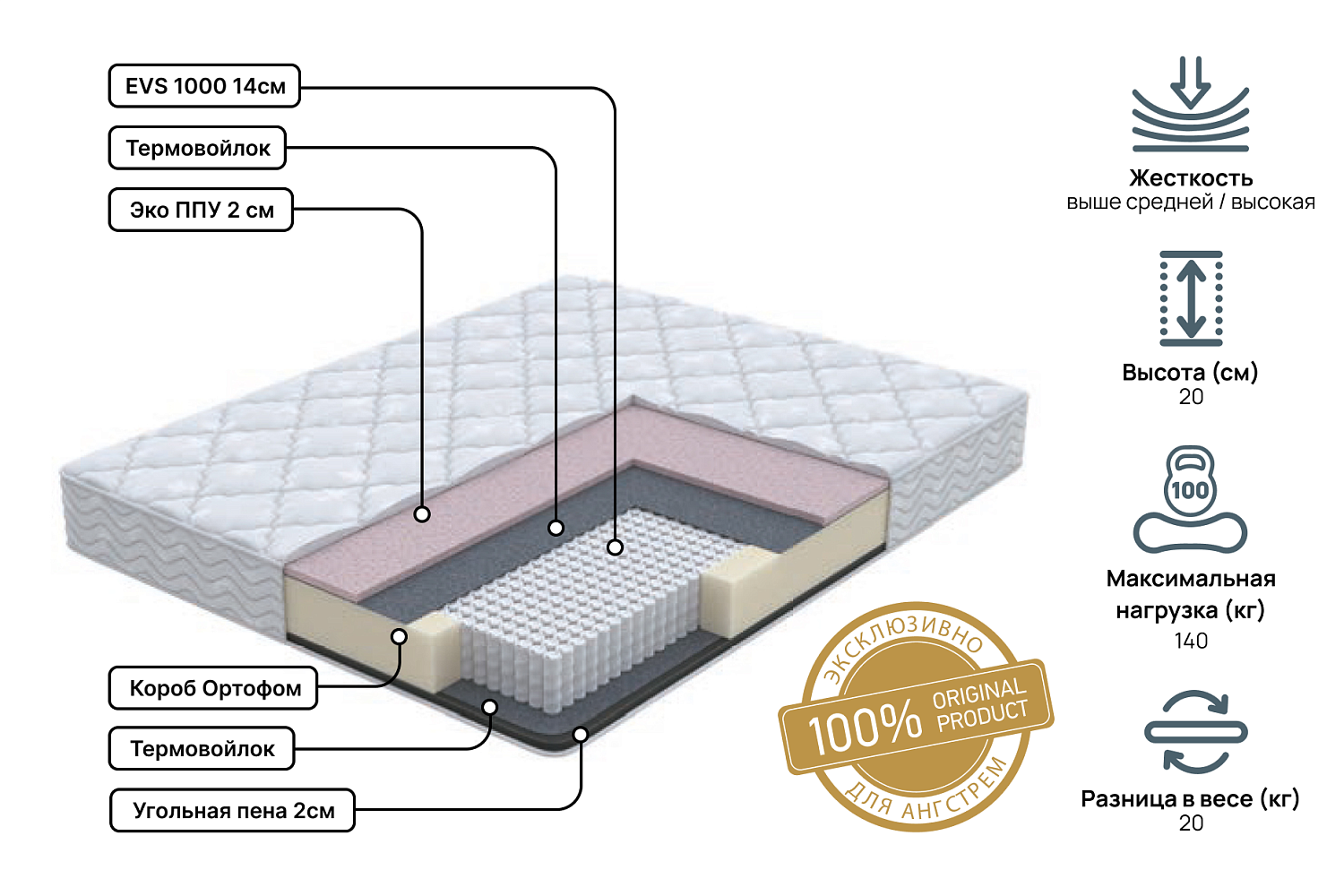 Двуспальные матрасы - изображение №3 "Матрас Status hard 180х200"  на www.Angstrem-mebel.ru