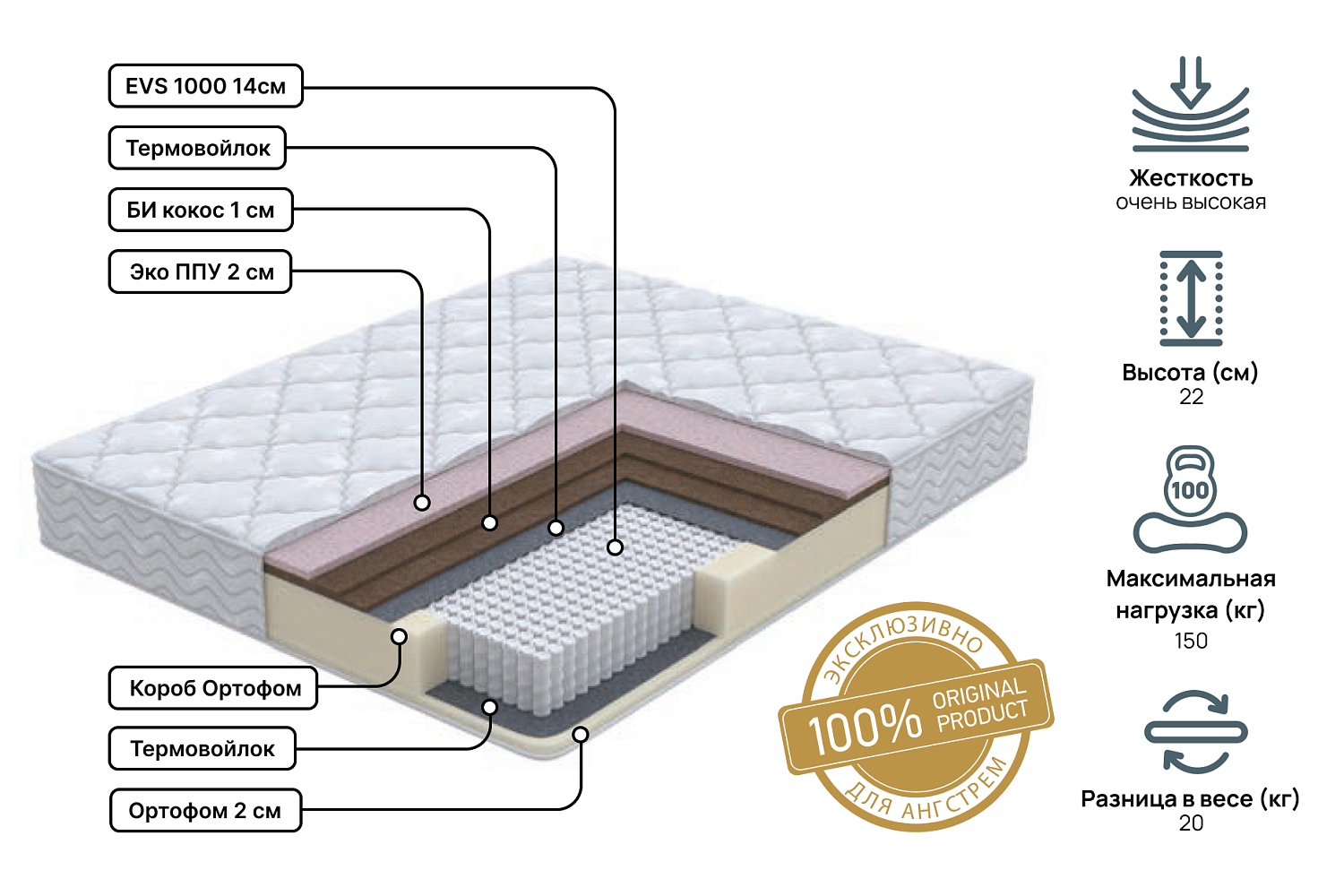 Двуспальные матрасы - изображение №3 "Матрас Status hard plus 140х200"  на www.Angstrem-mebel.ru