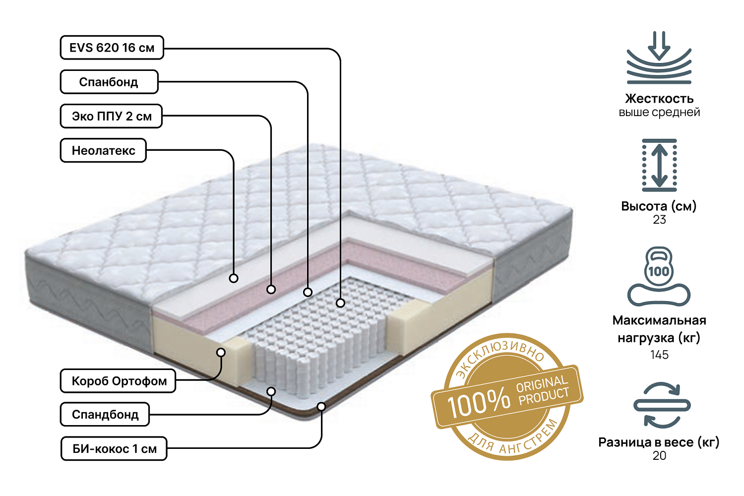 Двуспальные матрасы - изображение №3 "Матрас Anatomic dream Pro 140 х 190"  на www.Angstrem-mebel.ru